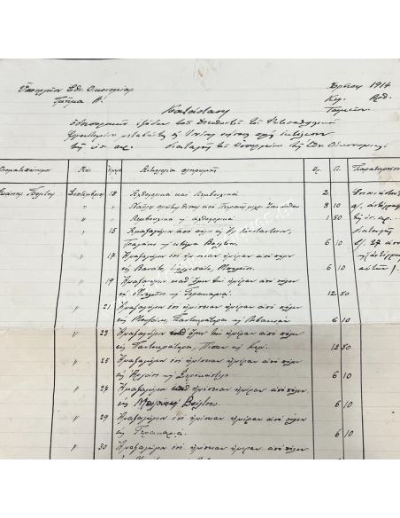 Statement of Travel Expenses of Ioannis Politis 1914 Ministry of National Economy