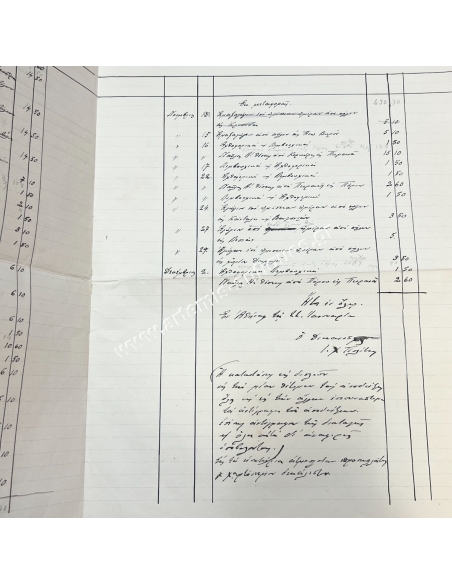 Statement of Travel Expenses of Ioannis Politis 1914 Ministry of National Economy