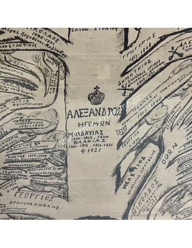 Γενεαλογικόν Δένδρον των Σούτζων