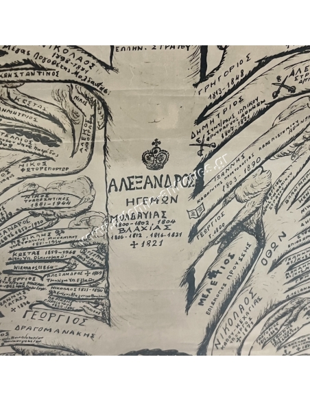Γενεαλογικόν Δένδρον των Σούτζων