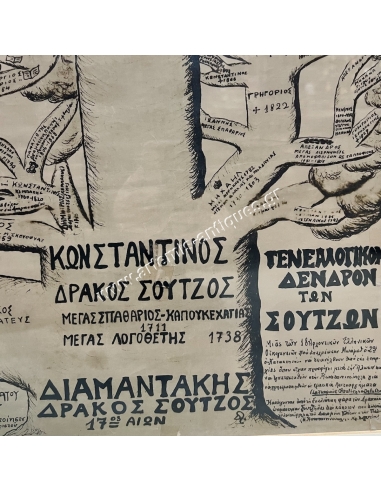 Γενεαλογικόν Δένδρον των Σούτζων